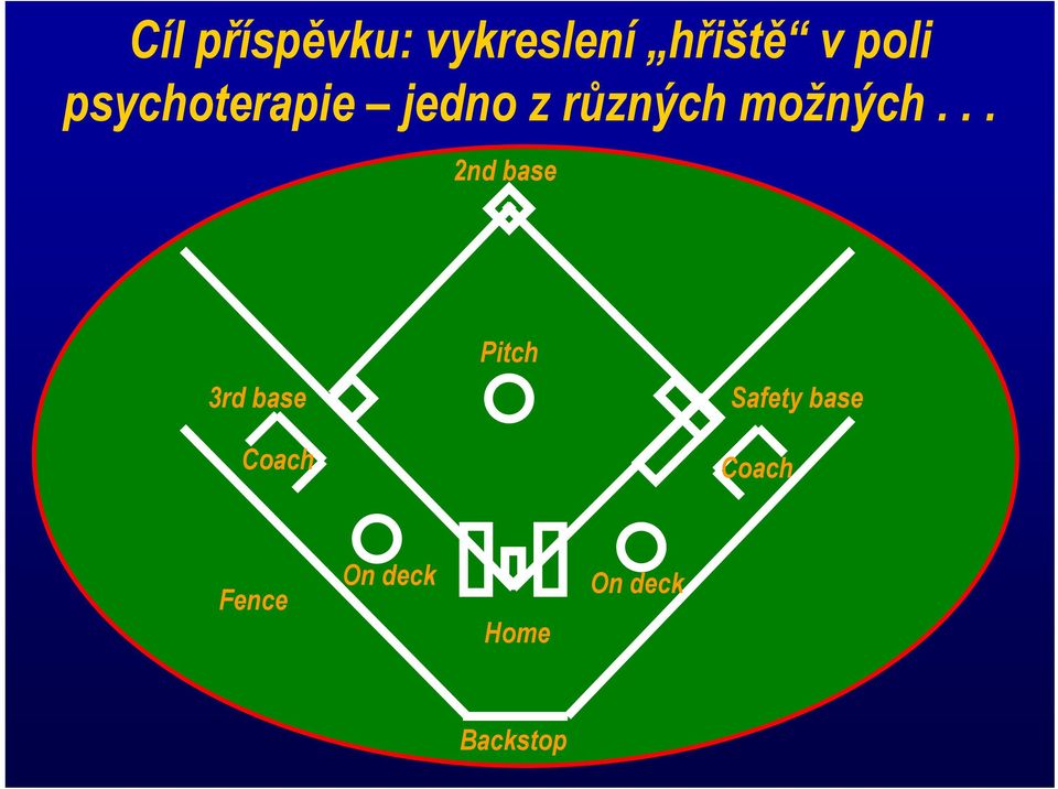 .. 2nd base 3rd base Coach Pitch Safety