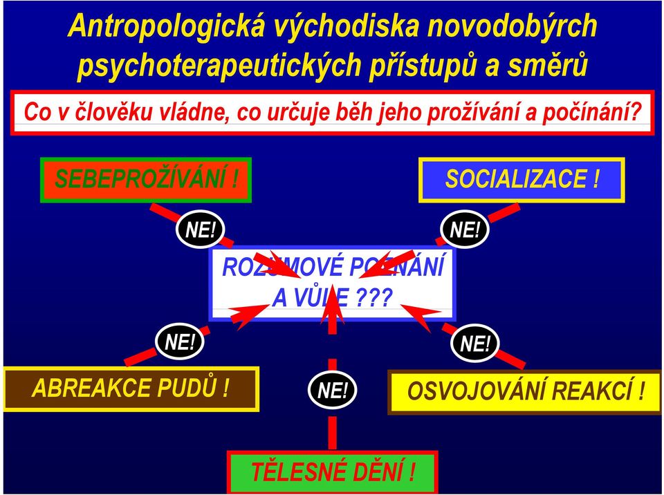 prožívání a počínání? SEBEPROŽÍVÁNÍ! SOCIALIZACE! NE!