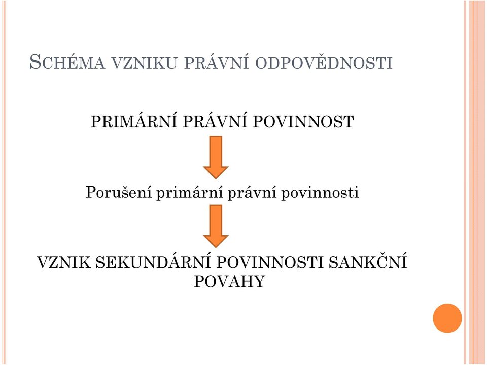 primární právní povinnosti VZNIK