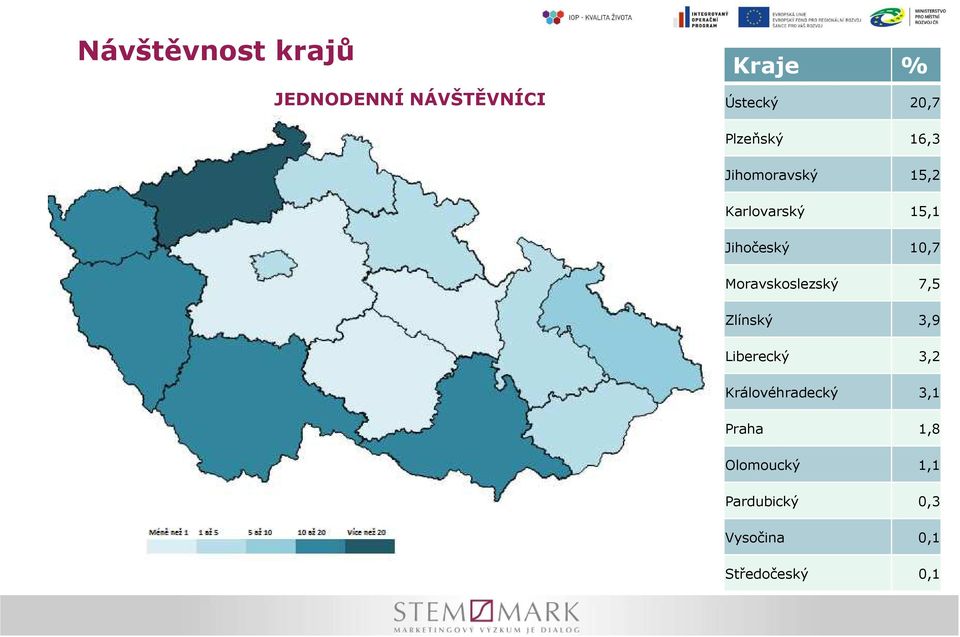 Moravskoslezský 7,5 Zlínský 3,9 Liberecký 3,2 Královéhradecký