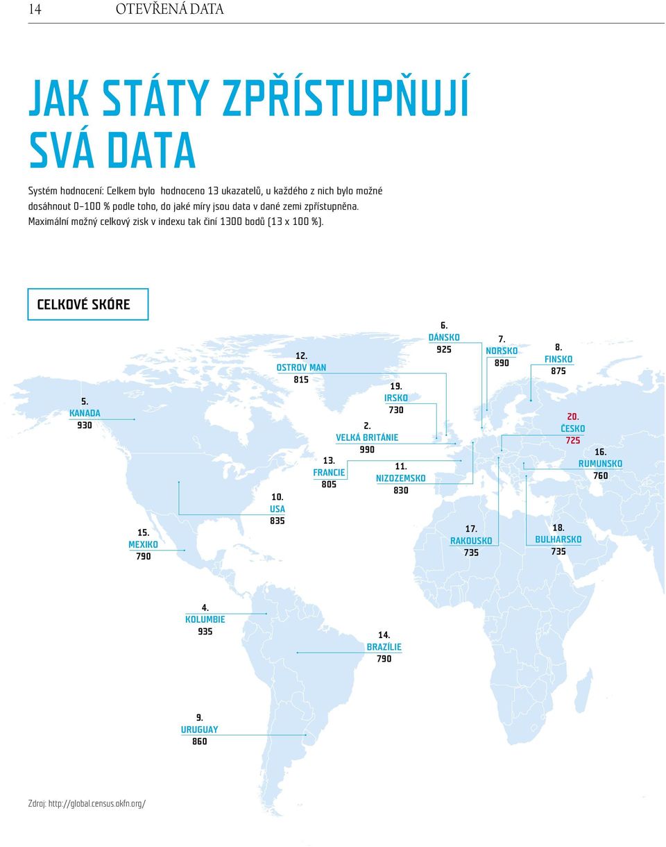 KANADA 930 7. NORSKO 890 19. IRSKO 730 20. ČESKO 725 2. VELKÁ BRITÁNIE 990 13. FRANCIE 805 10. USA 835 15. MEXIKO 790 4. KOLUMBIE 935 8. FINSKO 875 16. RUMUNSKO 760 11.