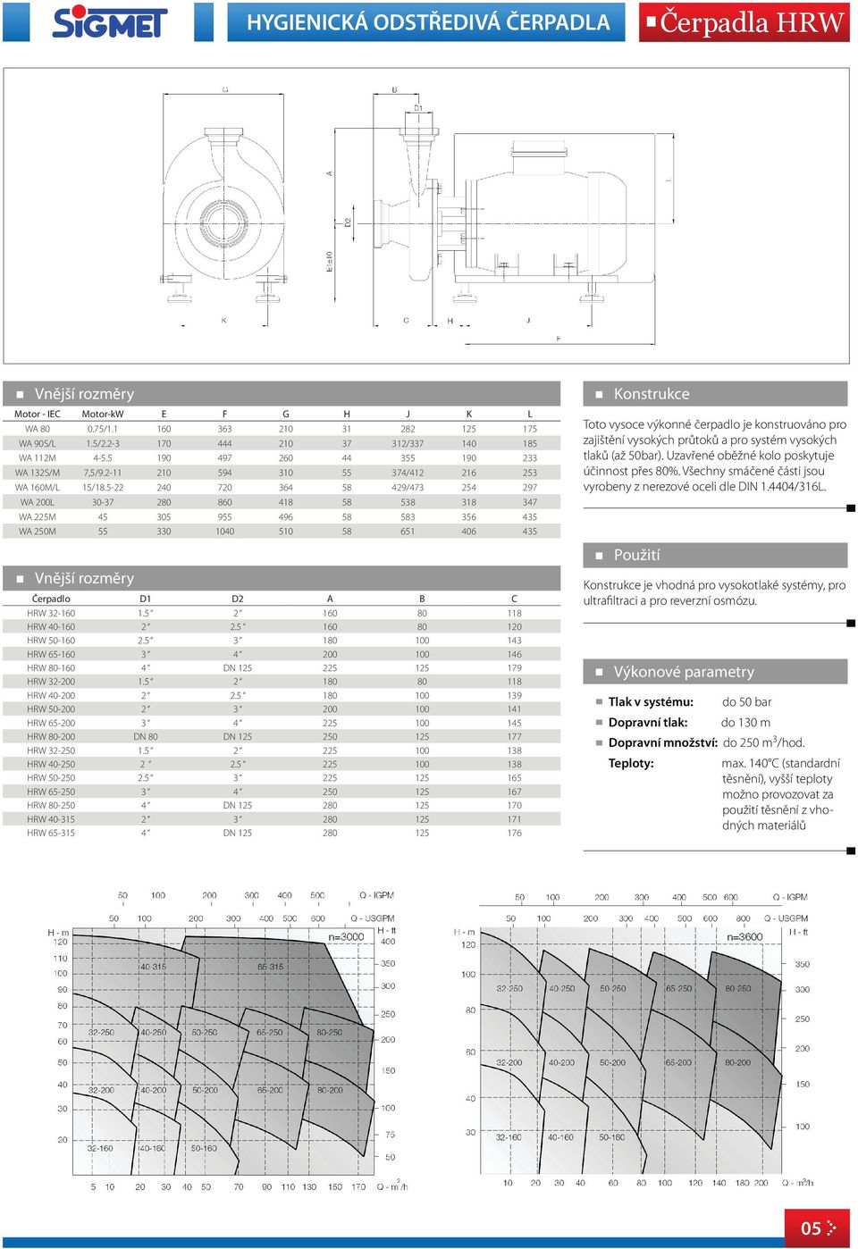 5-22 240 720 364 58 429/473 254 297 WA 200L 30-37 280 860 418 58 538 318 347 WA 225M 45 305 955 496 58 583 356 435 WA 250M 55 330 1040 510 58 651 406 435 Čerpadlo D1 D2 A B C HRW 32-160 1.
