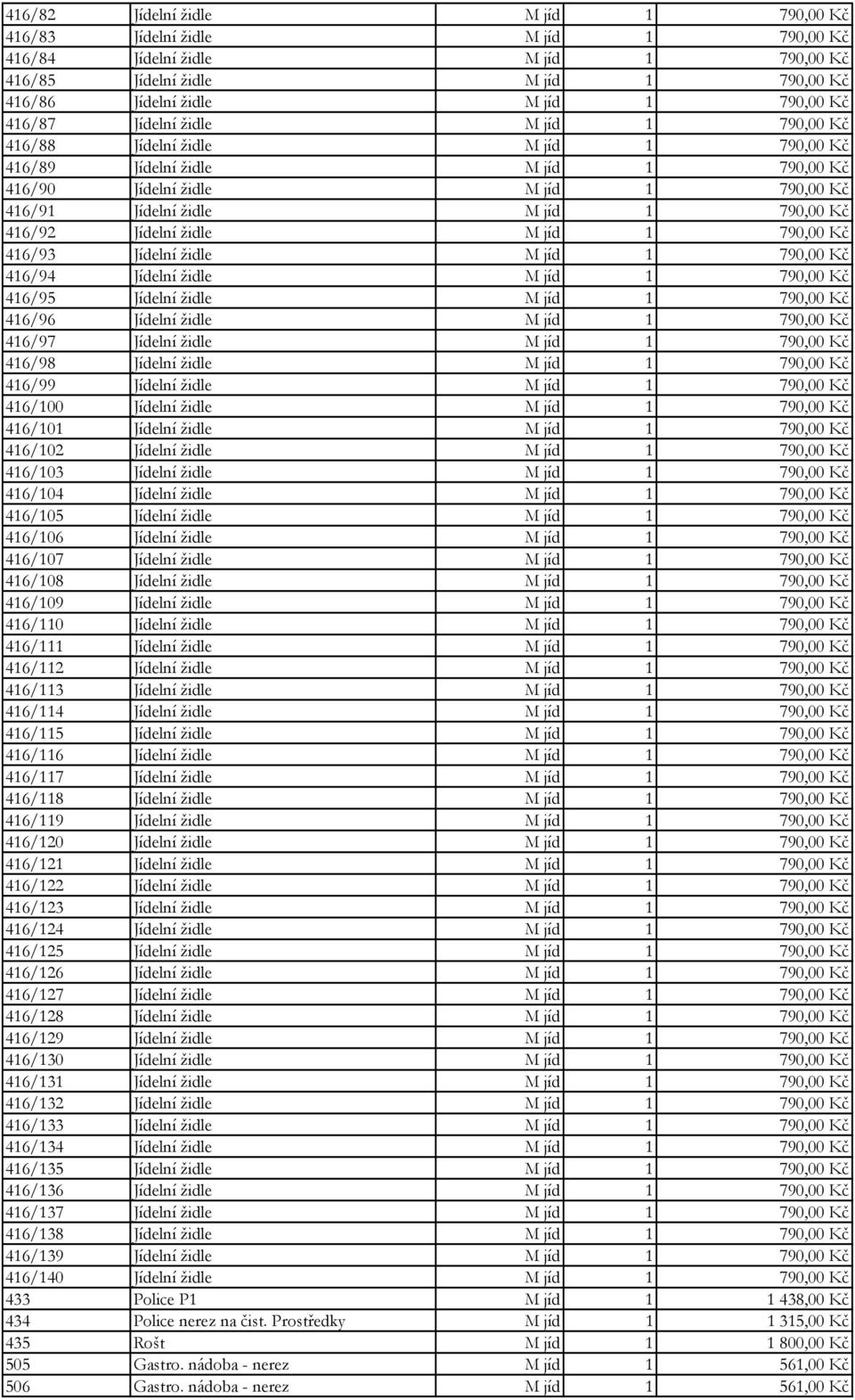 416/92 Jídelní židle M jíd 1 790,00 Kč 416/93 Jídelní židle M jíd 1 790,00 Kč 416/94 Jídelní židle M jíd 1 790,00 Kč 416/95 Jídelní židle M jíd 1 790,00 Kč 416/96 Jídelní židle M jíd 1 790,00 Kč