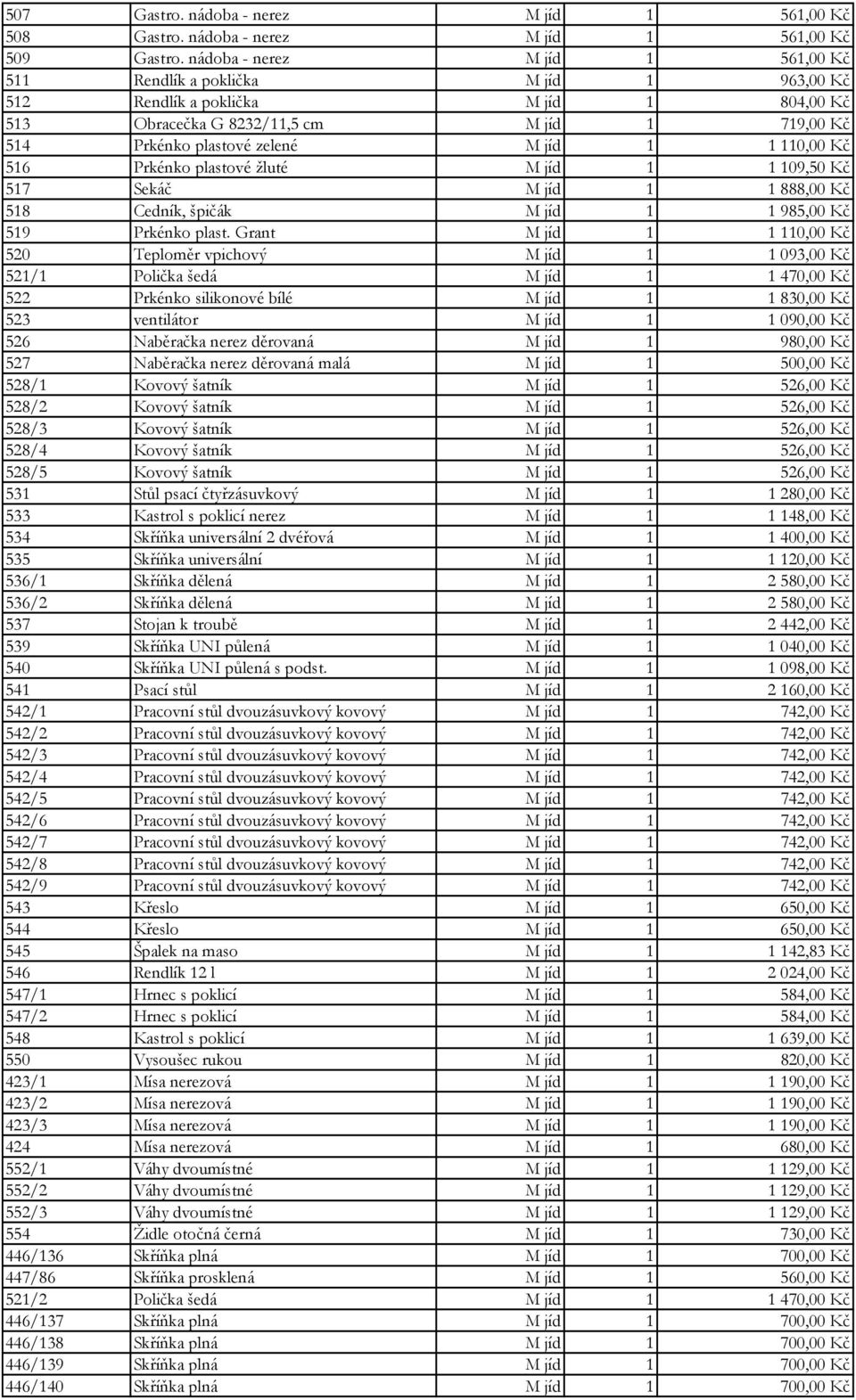 110,00 Kč 516 Prkénko plastové žluté M jíd 1 1 109,50 Kč 517 Sekáč M jíd 1 1 888,00 Kč 518 Cedník, špičák M jíd 1 1 985,00 Kč 519 Prkénko plast.