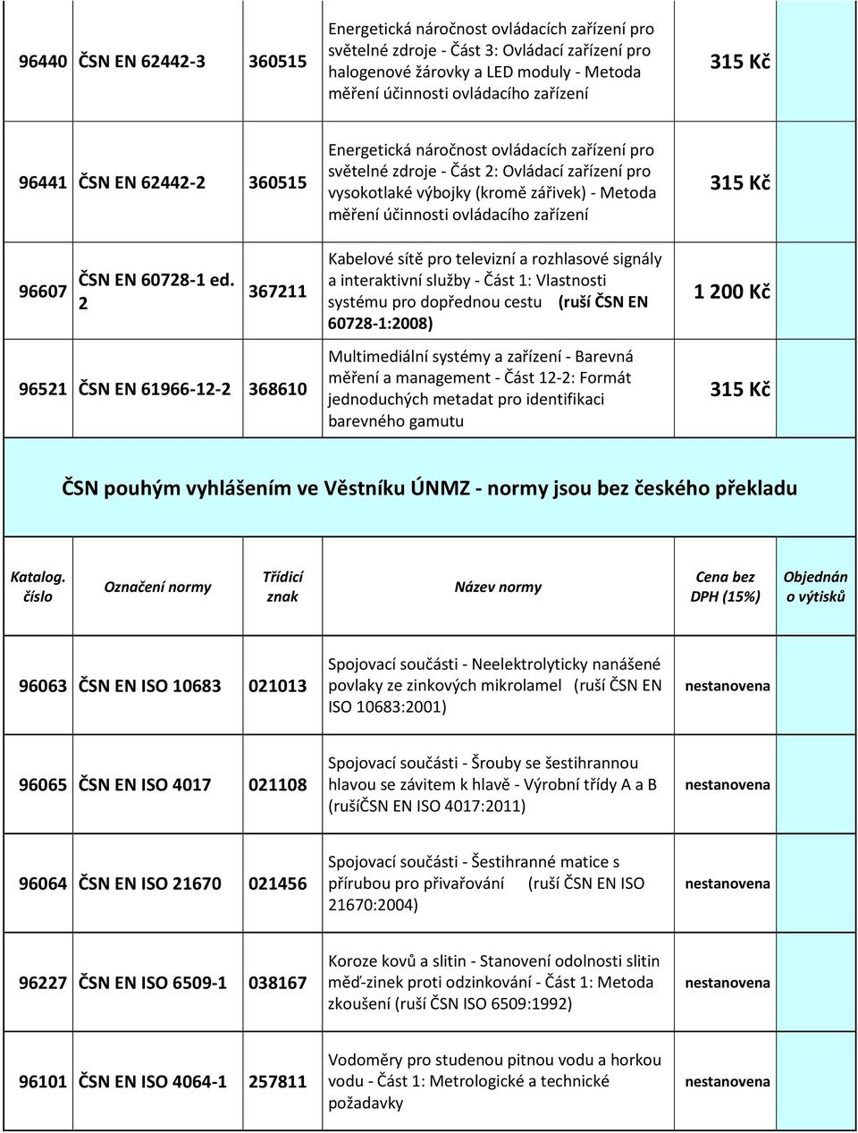 2 367211 96521 ČSN EN 61966-12-2 368610 Energetická náročnost ovládacích zařízení pro světelné zdroje - Část 2: Ovládací zařízení pro vysokotlaké výbojky (kromě zářivek) - Metoda měření účinnosti