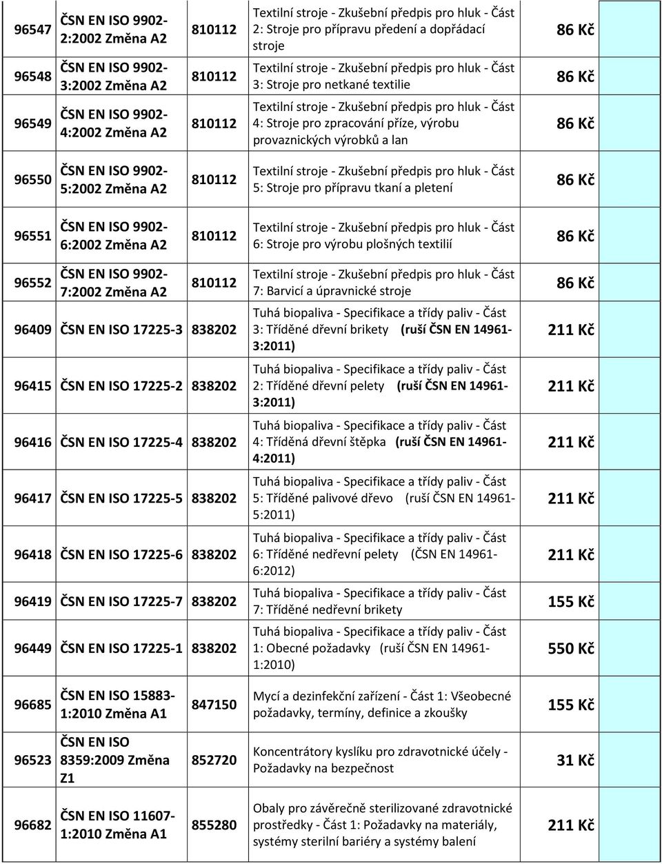 příze, výrobu provaznických výrobků a lan 96550 ČSN EN ISO 9902-5:2002 Změna A2 810112 Textilní stroje - Zkušební předpis pro hluk - Část 5: Stroje pro přípravu tkaní a pletení 96551 ČSN EN ISO