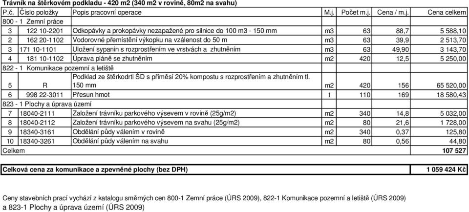 12,5 5 250,00 822-1 Komunikace pozemní a letiště Podklad ze štěrkodrti ŠD s příměsí 20% kompostu s rozprostřením a zhutněním tl.