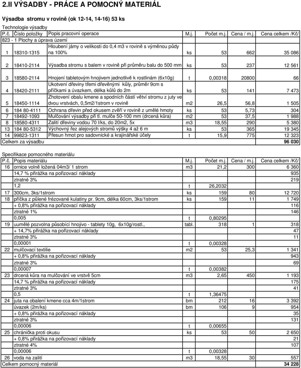 Ukotvení dřeviny třemi dřevěnými kůly, průměr 9cm s příčkami a úvazkem, délka kůlů do 2m ks 53 141 7 473 5 18450-1114 Zhotovení obalu kmene a spodních částí větví stromu z juty ve dvou vrstvách,