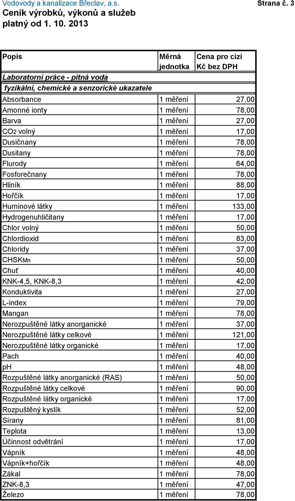 78,00 Dusitany 1 měření 78,00 Flurody 1 měření 64,00 Fosforečnany 1 měření 78,00 Hliník 1 měření 88,00 Hořčík 1 měření 17,00 Huminové látky 1 měření 133,00 Hydrogenuhličitany 1 měření 17,00 Chlor