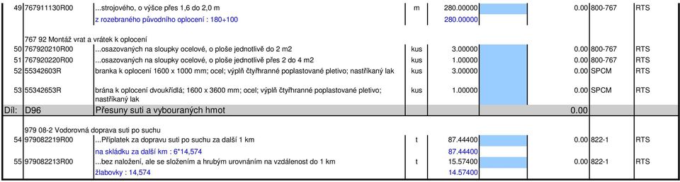 00000 800-767 RTS 52 55342603R branka k oplocení 1600 x 1000 mm; ocel; výplň čtyřhranné poplastované pletivo; nastříkaný lak kus 3.