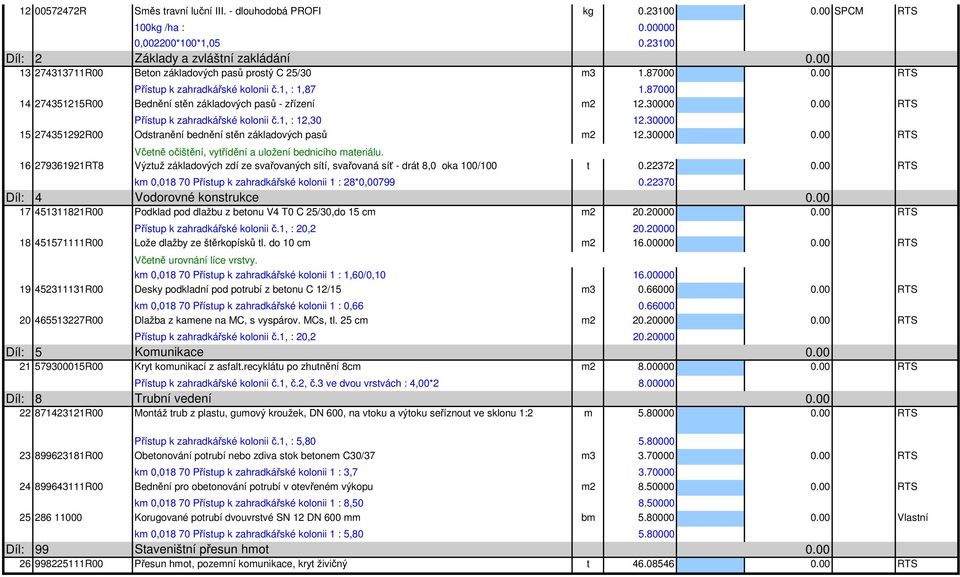 87000 14 274351215R00 Bednění stěn základových pasů - zřízení m2 12.30000 RTS Přístup k zahradkářské kolonii č.1, : 12,30 12.30000 15 274351292R00 Odstranění bednění stěn základových pasů m2 12.
