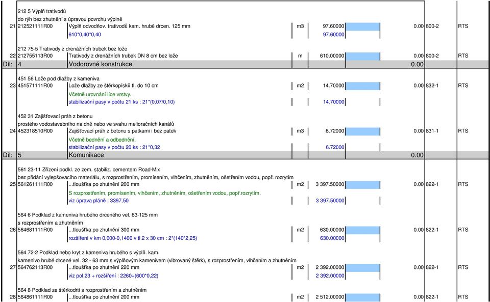 451571111R00 Lože dlažby ze štěrkopísků tl. do 10 cm m2 14.70000 832-1 RTS 452 31 Zajišťovací práh z betonu Včetně urovnání líce vrstvy. stabilizační pasy v počtu 21 ks : 21*(0,07/0,10) 14.