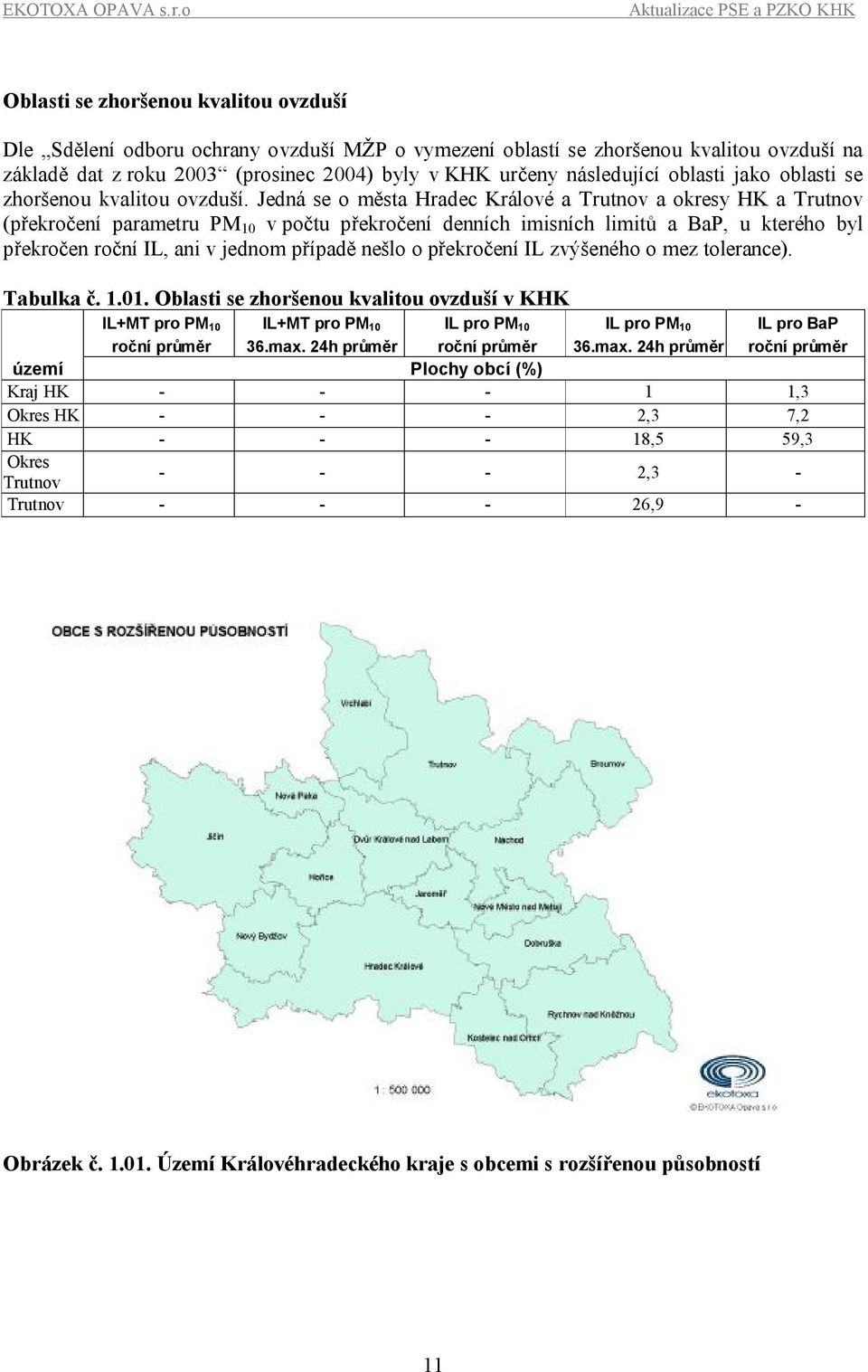 Jedná se o města Hradec Králové a Trutnov a okresy HK a Trutnov (překročení parametru PM 1 v počtu překročení denních imisních limitů a BaP, u kterého byl překročen roční IL, ani v jednom případě