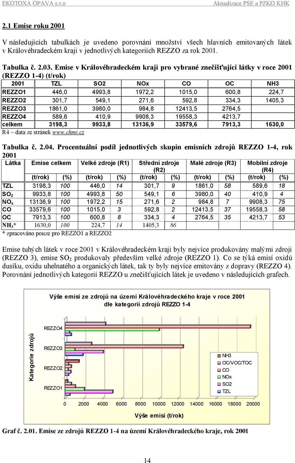 REZZO3 1861, 398, 984,