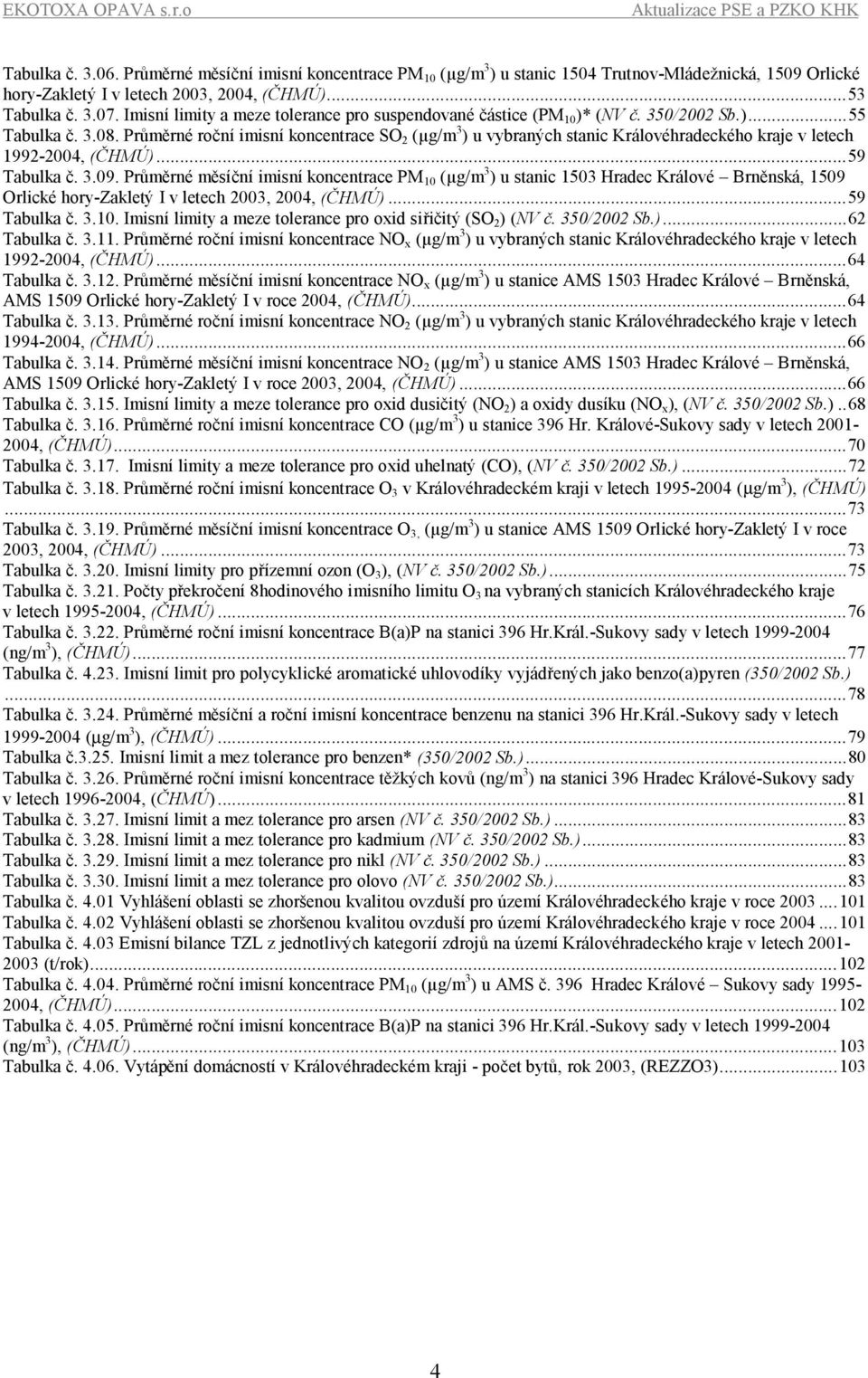 Průměrné roční imisní koncentrace SO 2 (µg/m 3 ) u vybraných stanic Královéhradeckého kraje v letech 199