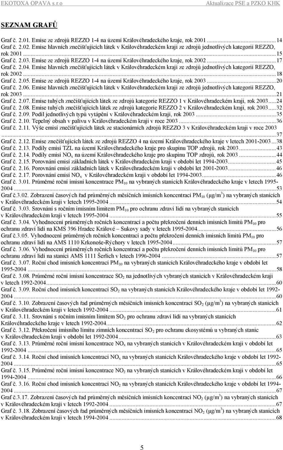 ..18 Graf č. 2.5. Emise ze zdrojů REZZO 1-4 na území Královéhradeckého kraje, rok 23...2 Graf č. 2.6.