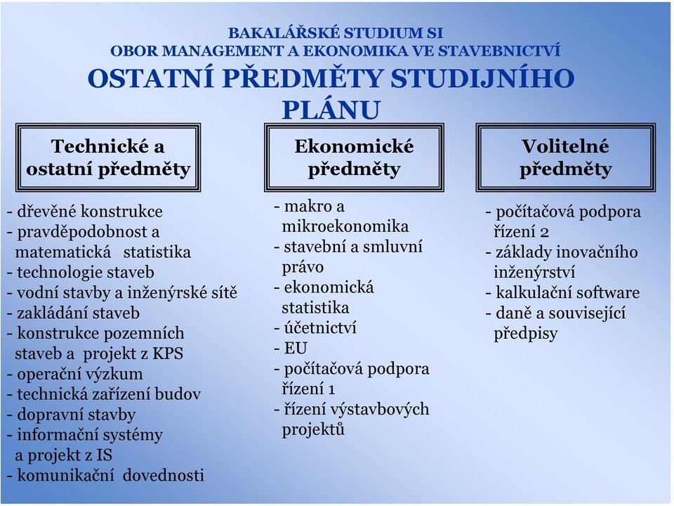 -dopravní stavby -informační systémy a projekt z IS -komunikační dovednosti -makro a mikroekonomika - stavební a smluvní právo - ekonomická statistika -účetnictví