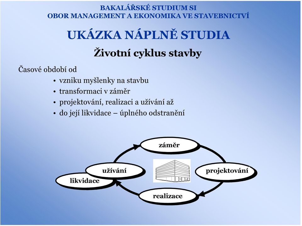 projektování, realizaci a užívání až do její likvidace