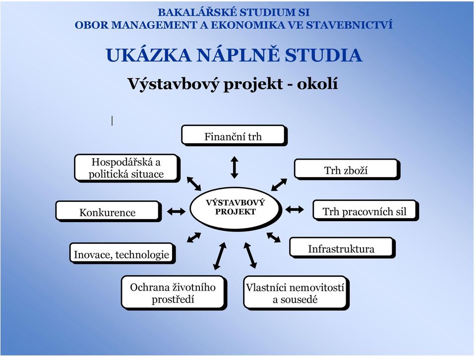 VÝSTAVBOVÝ PROJEKT Trh pracovních sil Inovace, technologie