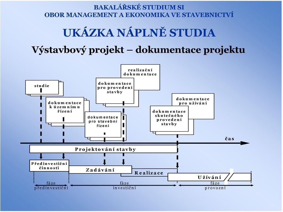 dokumentace skuteč ného provedení stavby dokumentace pro užívání č as Projektování stavby P ř