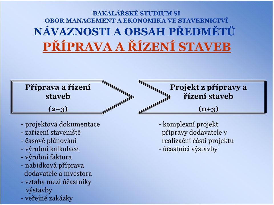 příprava dodavatele a investora - vztahy mezi účastníky výstavby -veřejné zakázky Projekt z přípravy