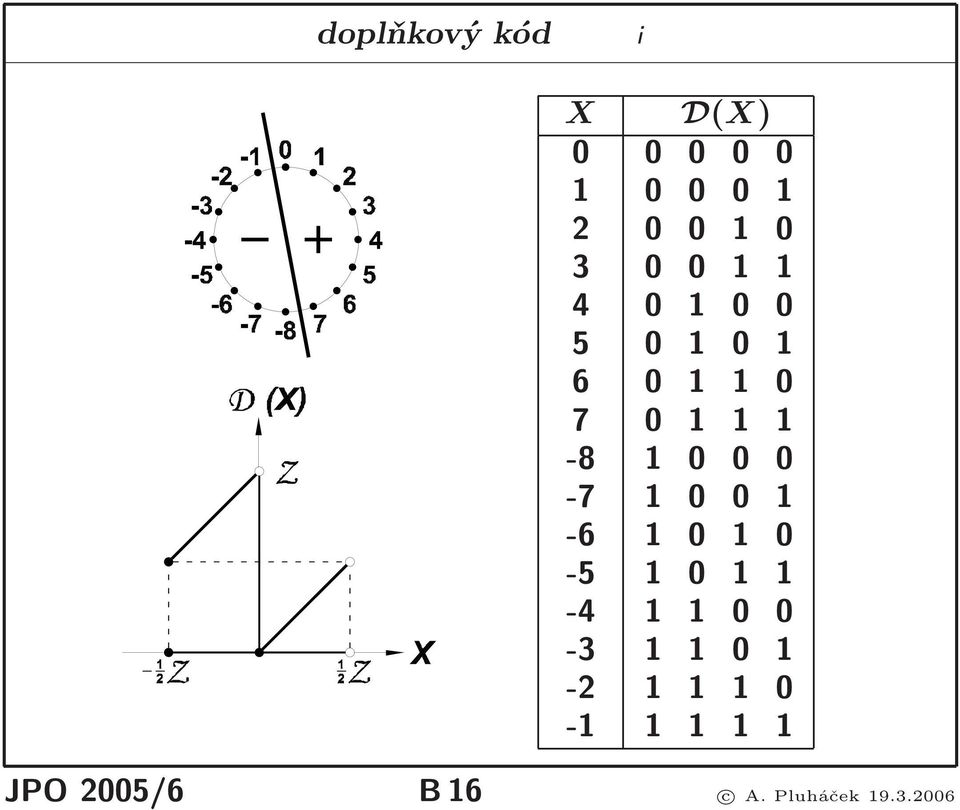 0-7 1 0 0 1-6 1 0 1 0-5 1 0 1 1-4 1 1 0 0-3 1 1 0 1-2 1