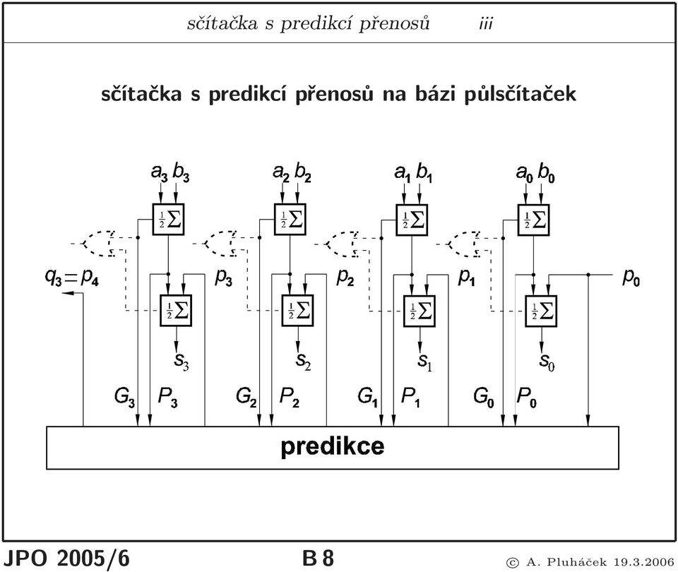 2005/6 B 8 c A. Pluháček 19.3.