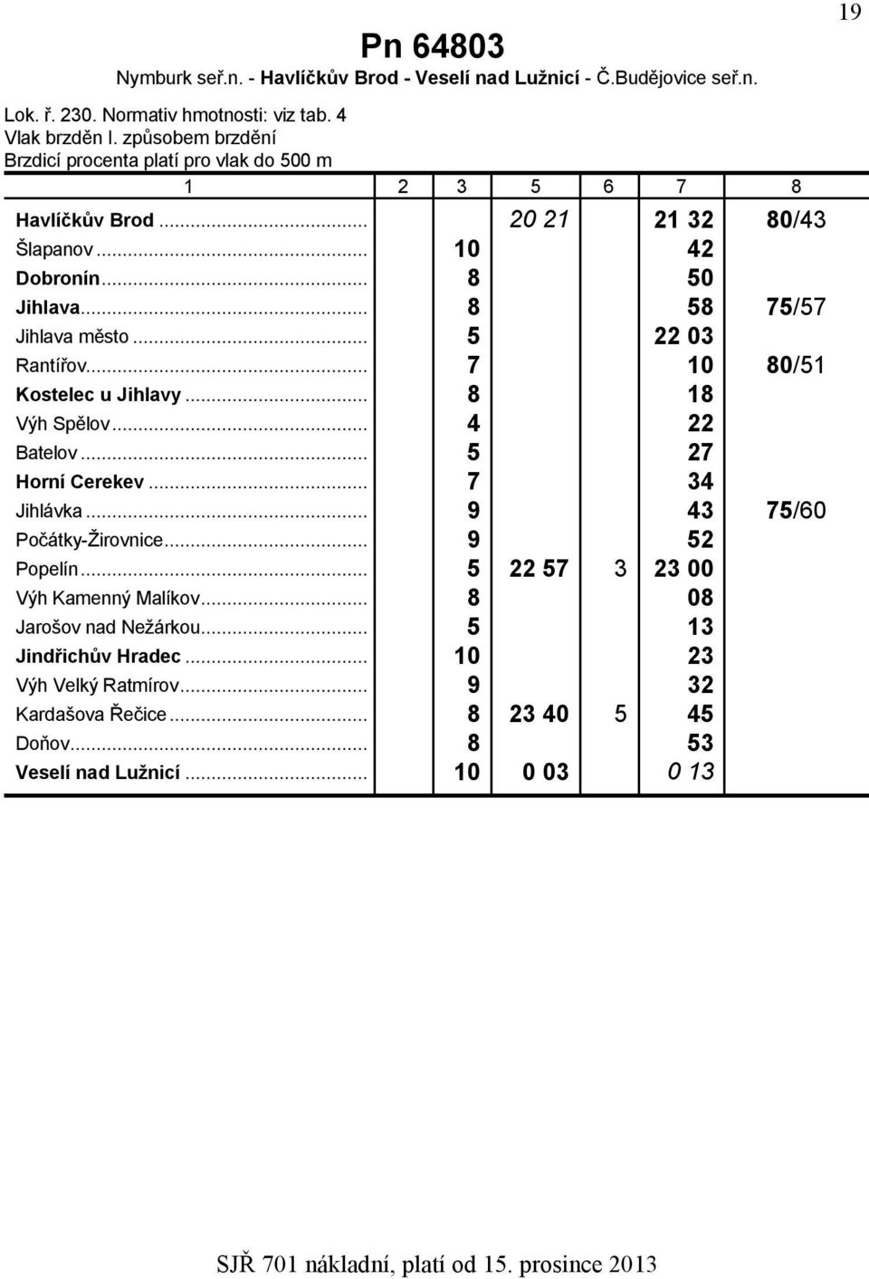 .. 8 18 Výh Spělov... 4 22 Batelov... 5 27 Horní Cerekev... 7 34 Jihlávka... 9 43 75/60 Počátky-Žirovnice... 9 52 Popelín.