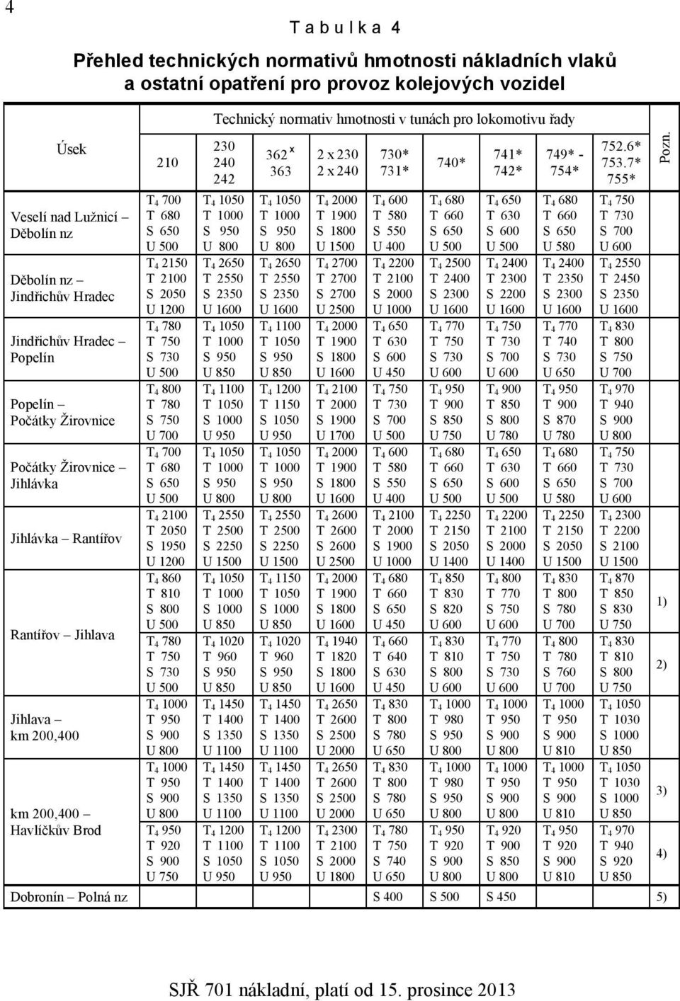 780 T 750 S 730 T 4 800 T 780 S 750 U 700 T 4 700 T 680 T 4 2100 T 2050 S 1950 U 1200 T 4 860 T 810 S 800 T 4 780 T 750 S 730 T 4 1000 T 950 T 4 1000 T 950 T 4 950 T 920 U 750 Technický normativ
