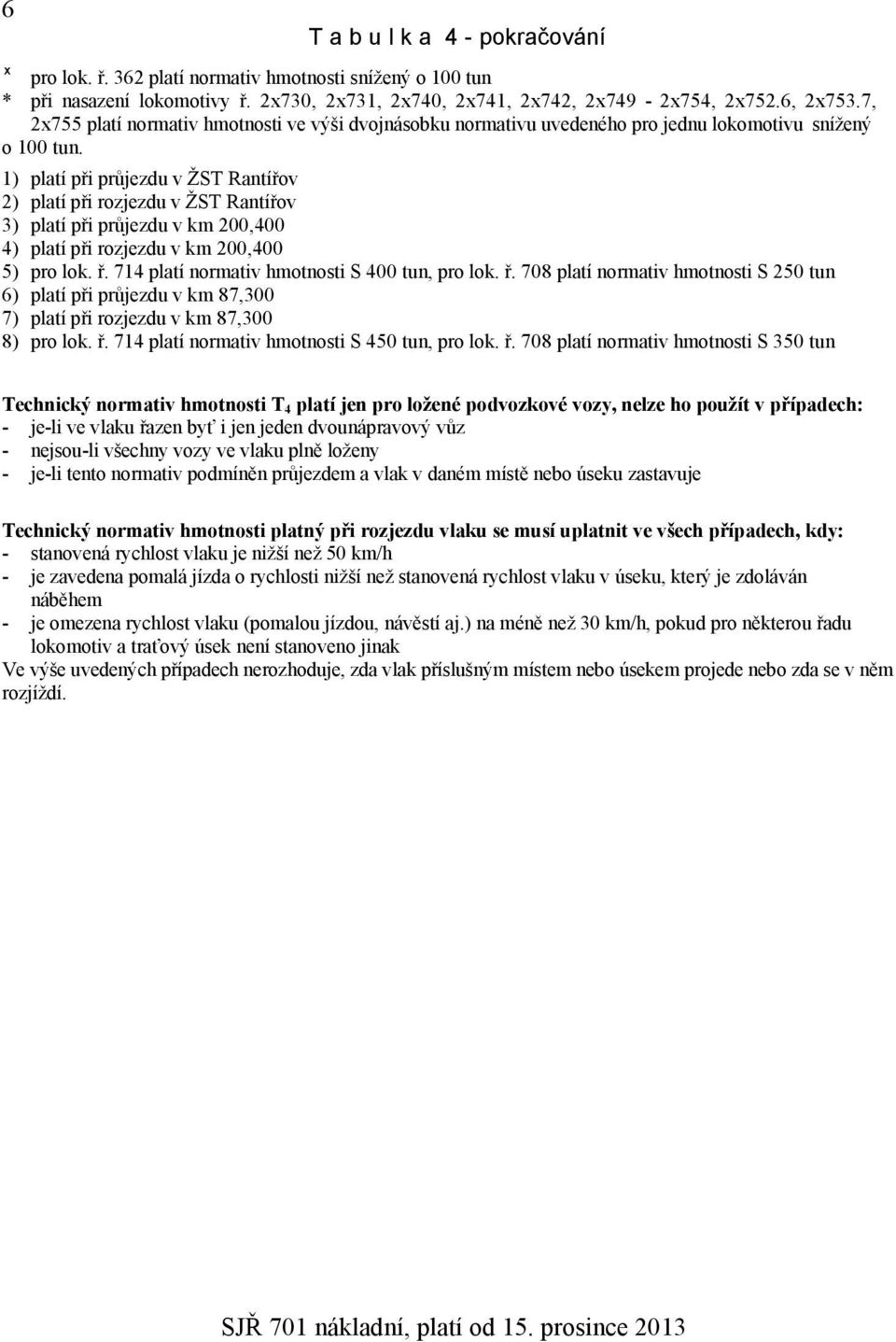 1) platí při průjezdu v ŽST Rantířov 2) platí při rozjezdu v ŽST Rantířov 3) platí při průjezdu v km 200,400 4) platí při rozjezdu v km 200,400 5) pro lok. ř.