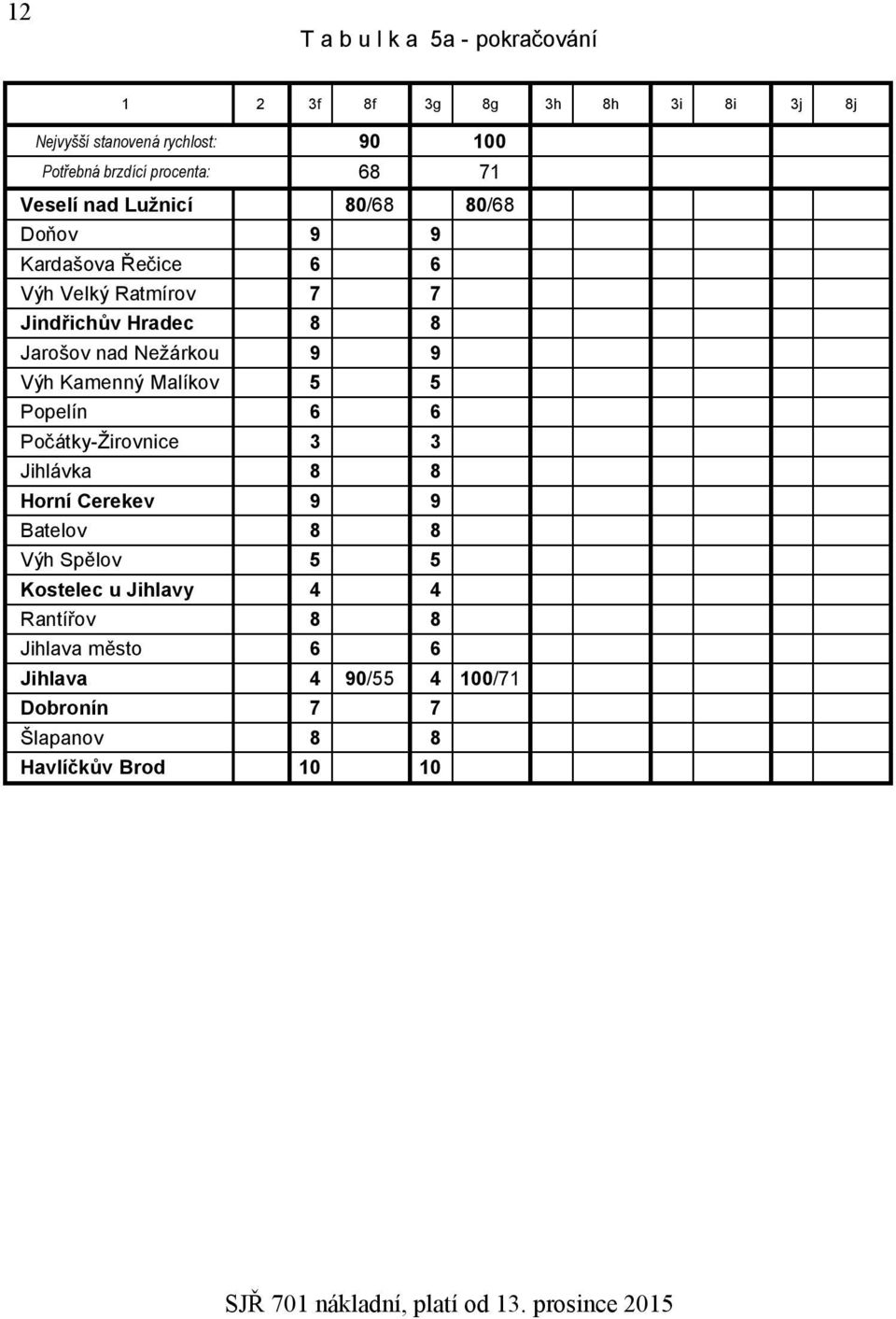 Jarošov nad Nežárkou 9 9 Výh Kamenný Malíkov 5 5 Popelín 6 6 Počátky-Žirovnice 3 3 Jihlávka 8 8 Horní Cerekev 9 9 Batelov 8 8