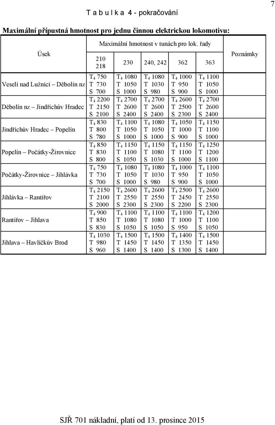 řady 210 218 T 4 750 T 730 S 700 T 4 2200 T 2150 S 2100 T 4 830 T 800 S 780 T 4 850 T 830 S 800 T 4 750 T 730 S 700 T 4 2150 T 2100 S 2000 T 4 900 T 850 S 830 T 4 1030 T 980 S 960 230 240, 242 362