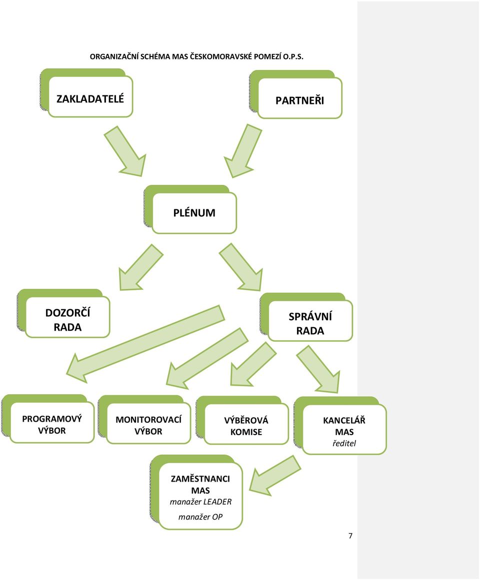 ČESKOMORAVSKÉ POMEZÍ O.P.S. ZAKLADATEL ZAKLADATELÉ É ZAKLADATEL PARTNEŘI É ZAKLADATEL