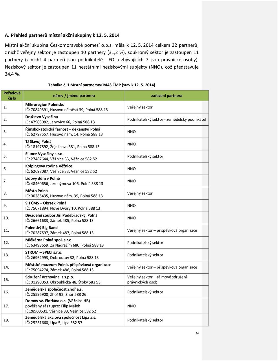 2014 celkem 32 partnerů, z nichž veřejný sektor je zastoupen 10 partnery (31,2 %), soukromý sektor je zastoupen 11 partnery (z nichž 4 partneři jsou podnikatelé - FO a zbývajících 7 jsou právnické