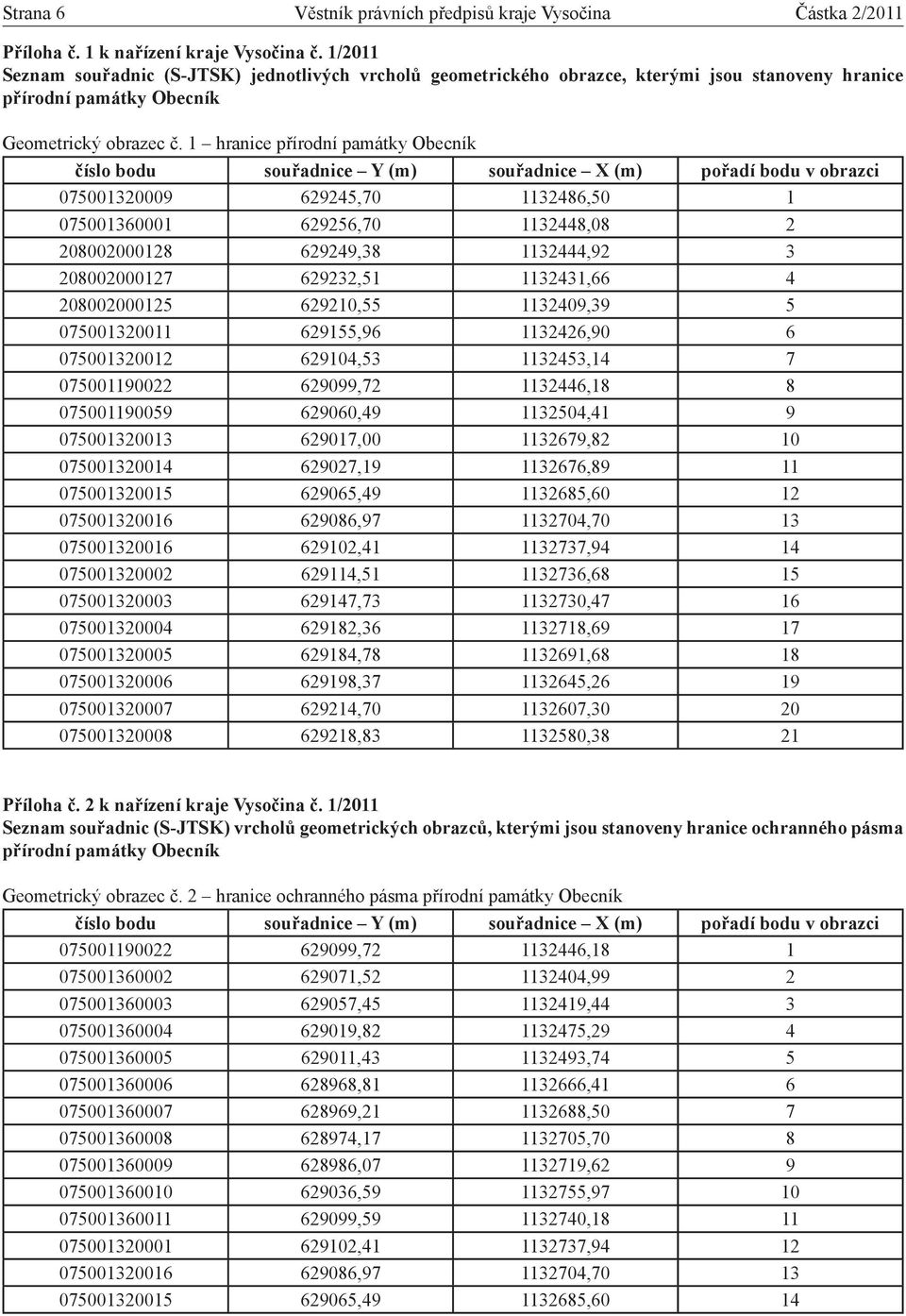 1 hranice přírodní památky Obecník číslo bodu souřadnice Y (m) souřadnice X (m) pořadí bodu v obrazci 075001320009 629245,70 1132486,50 1 075001360001 629256,70 1132448,08 2 208002000128 629249,38
