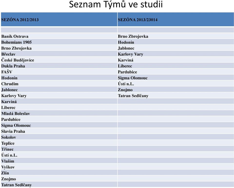 Pardubice Sigma Olo