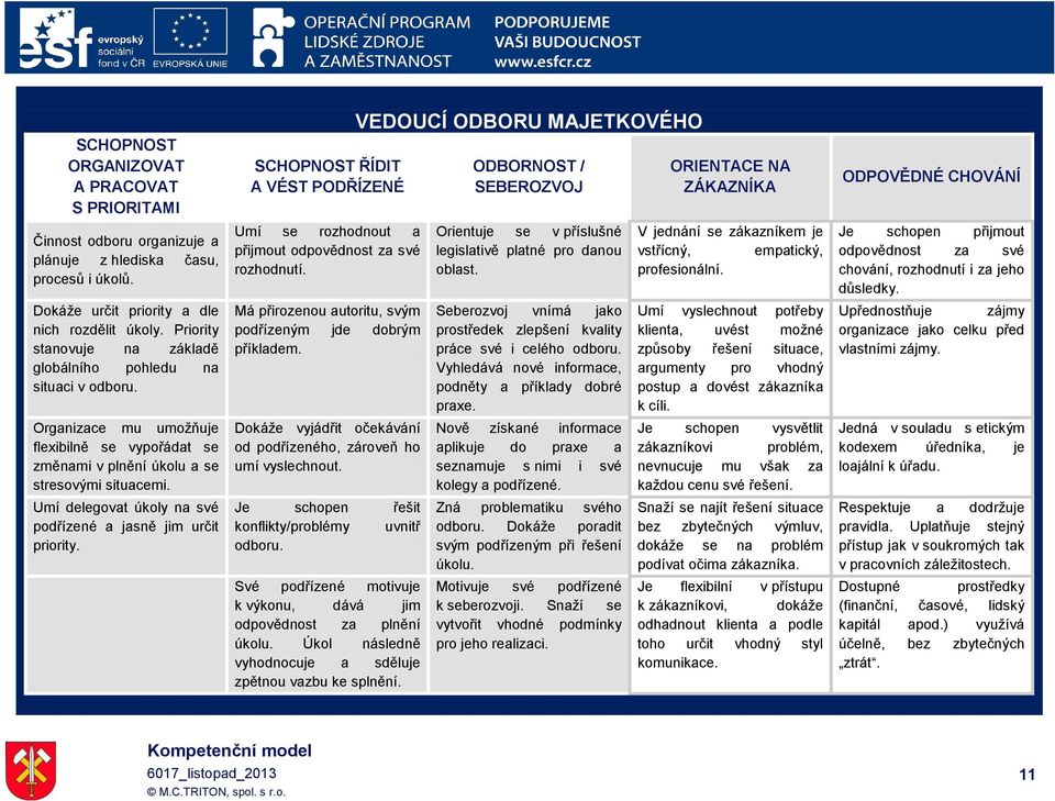 Umí delegovat úkoly na své podřízené a jasně jim určit priority. SCHOPNOST ŘÍDIT A VÉST PODŘÍZENÉ Umí se rozhodnout a přijmout rozhodnutí. Má přirozenou autoritu, svým podřízeným jde dobrým příkladem.