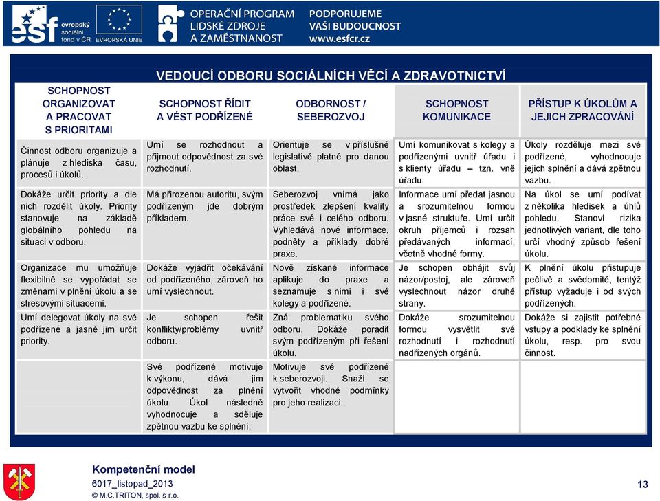 Umí delegovat úkoly na své podřízené a jasně jim určit priority. VEDOUCÍ ODBORU SOCIÁLNÍCH VĚCÍ A ZDRAVOTNICTVÍ SCHOPNOST ŘÍDIT A VÉST PODŘÍZENÉ Umí se rozhodnout a přijmout rozhodnutí.