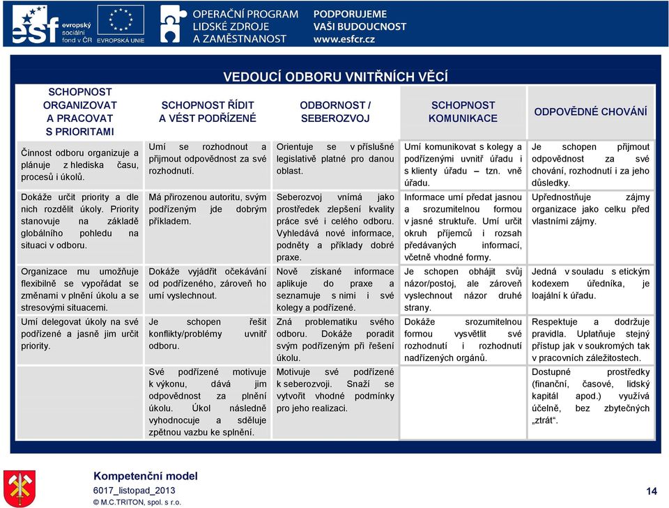 Umí delegovat úkoly na své podřízené a jasně jim určit priority. SCHOPNOST ŘÍDIT A VÉST PODŘÍZENÉ Umí se rozhodnout a přijmout rozhodnutí. Má přirozenou autoritu, svým podřízeným jde dobrým příkladem.