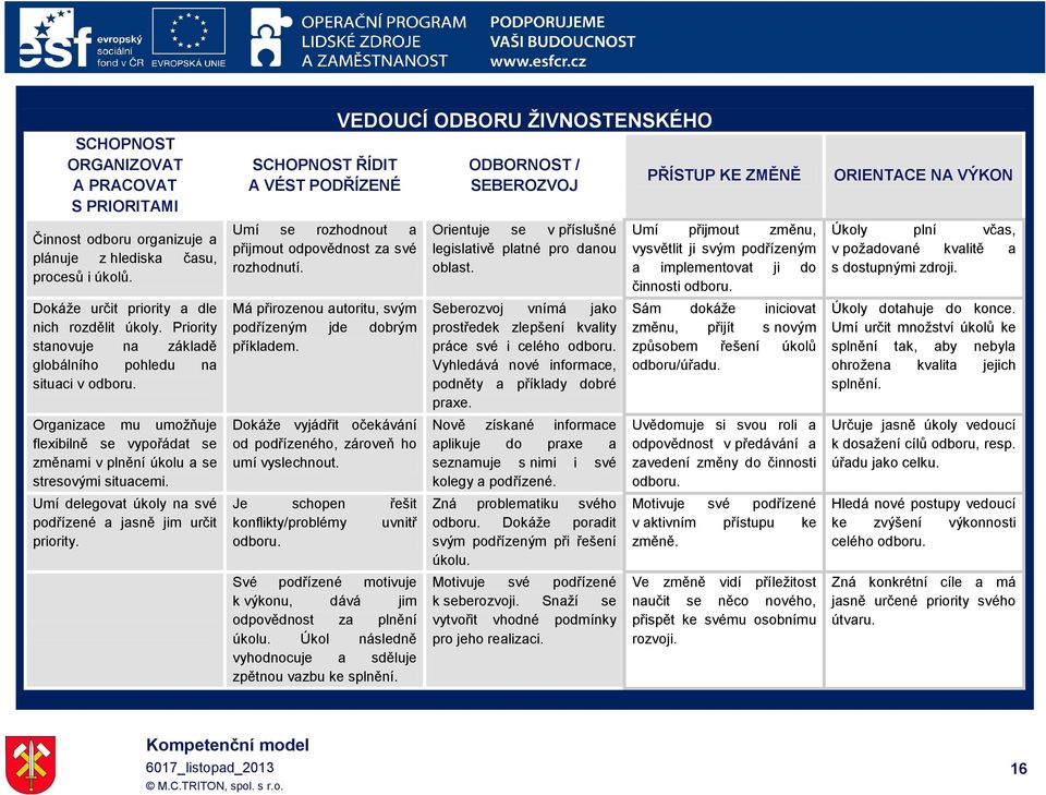 Umí delegovat úkoly na své podřízené a jasně jim určit priority. SCHOPNOST ŘÍDIT A VÉST PODŘÍZENÉ Umí se rozhodnout a přijmout rozhodnutí. Má přirozenou autoritu, svým podřízeným jde dobrým příkladem.