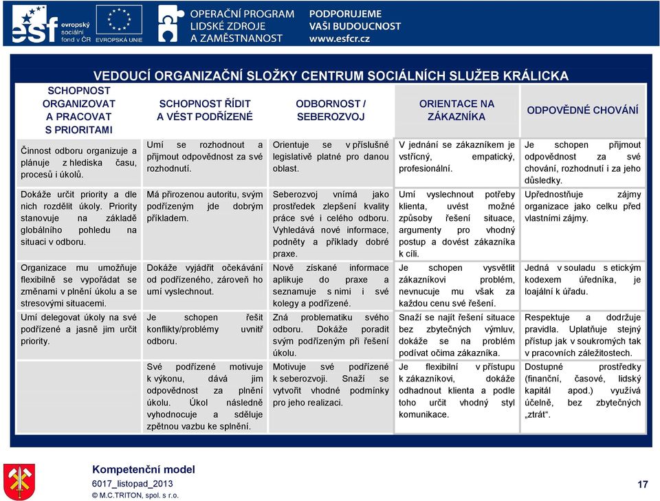 Umí delegovat úkoly na své podřízené a jasně jim určit priority. VEDOUCÍ ORGANIZAČNÍ SLOŽKY CENTRUM SOCIÁLNÍCH SLUŽEB KRÁLICKA SCHOPNOST ŘÍDIT A VÉST PODŘÍZENÉ Umí se rozhodnout a přijmout rozhodnutí.