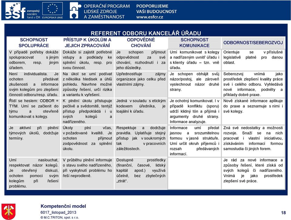 Na úkol se umí podívat z několika hledisek a úhlů pohledu. Navrhne možné způsoby řešení, určí rizika a variantu k vyřešení.