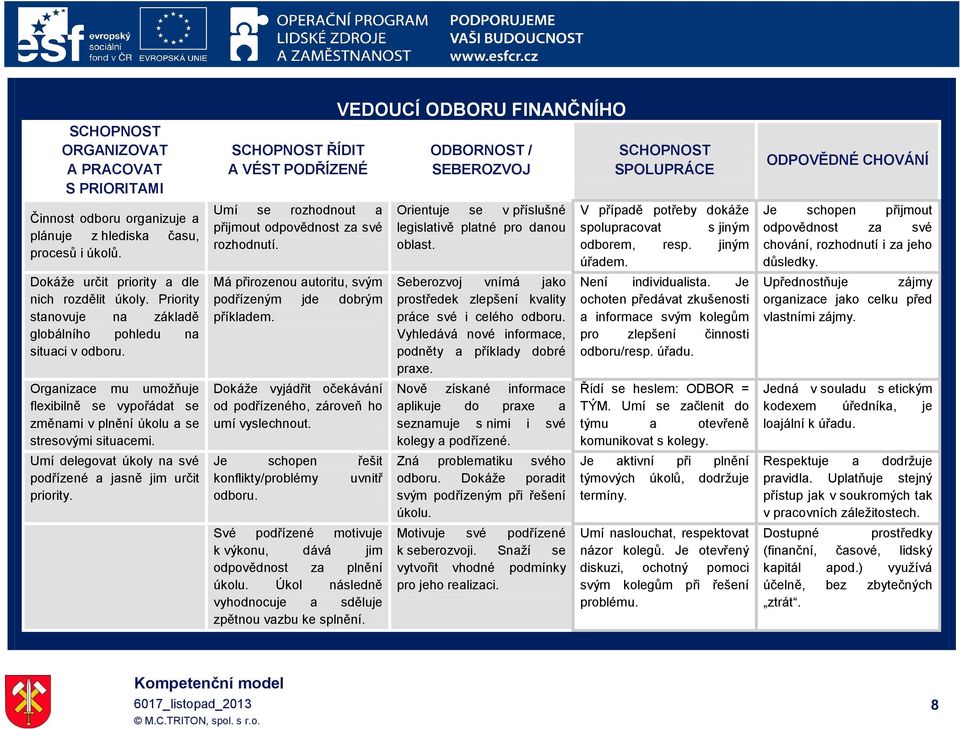 Umí delegovat úkoly na své podřízené a jasně jim určit priority. SCHOPNOST ŘÍDIT A VÉST PODŘÍZENÉ Umí se rozhodnout a přijmout rozhodnutí. Má přirozenou autoritu, svým podřízeným jde dobrým příkladem.