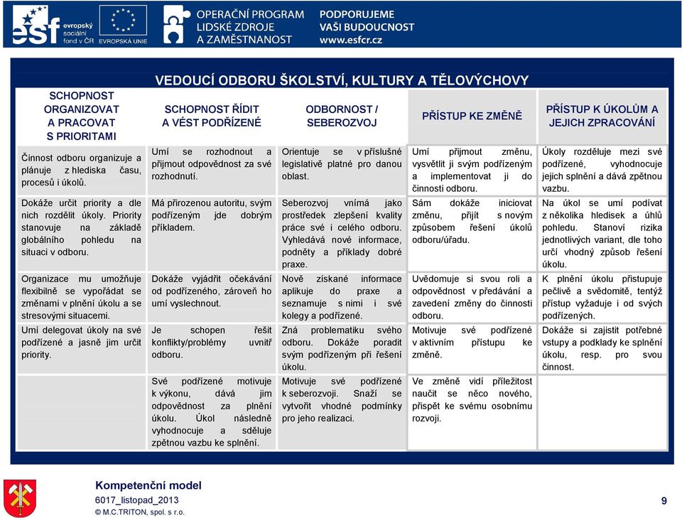 Umí delegovat úkoly na své podřízené a jasně jim určit priority. VEDOUCÍ ODBORU ŠKOLSTVÍ, KULTURY A TĚLOVÝCHOVY SCHOPNOST ŘÍDIT A VÉST PODŘÍZENÉ Umí se rozhodnout a přijmout rozhodnutí.