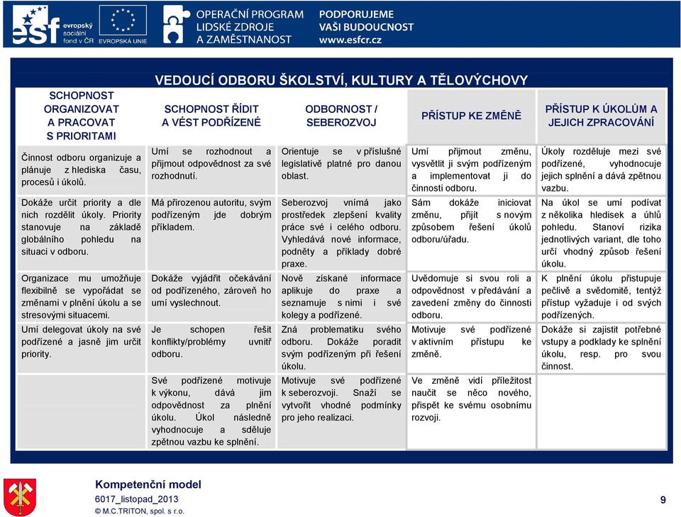 Umí delegovat úkoly na své podřízené a jasně jim určit priority. VEDOUCÍ ODBORU ŠKOLSTVÍ, KULTURY A TĚLOVÝCHOVY SCHOPNOST ŘÍDIT A VÉST PODŘÍZENÉ Umí se rozhodnout a přijmout rozhodnutí.