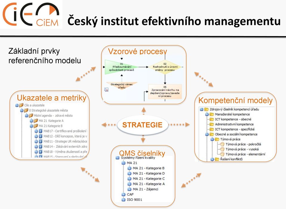 Ukazatele a metriky