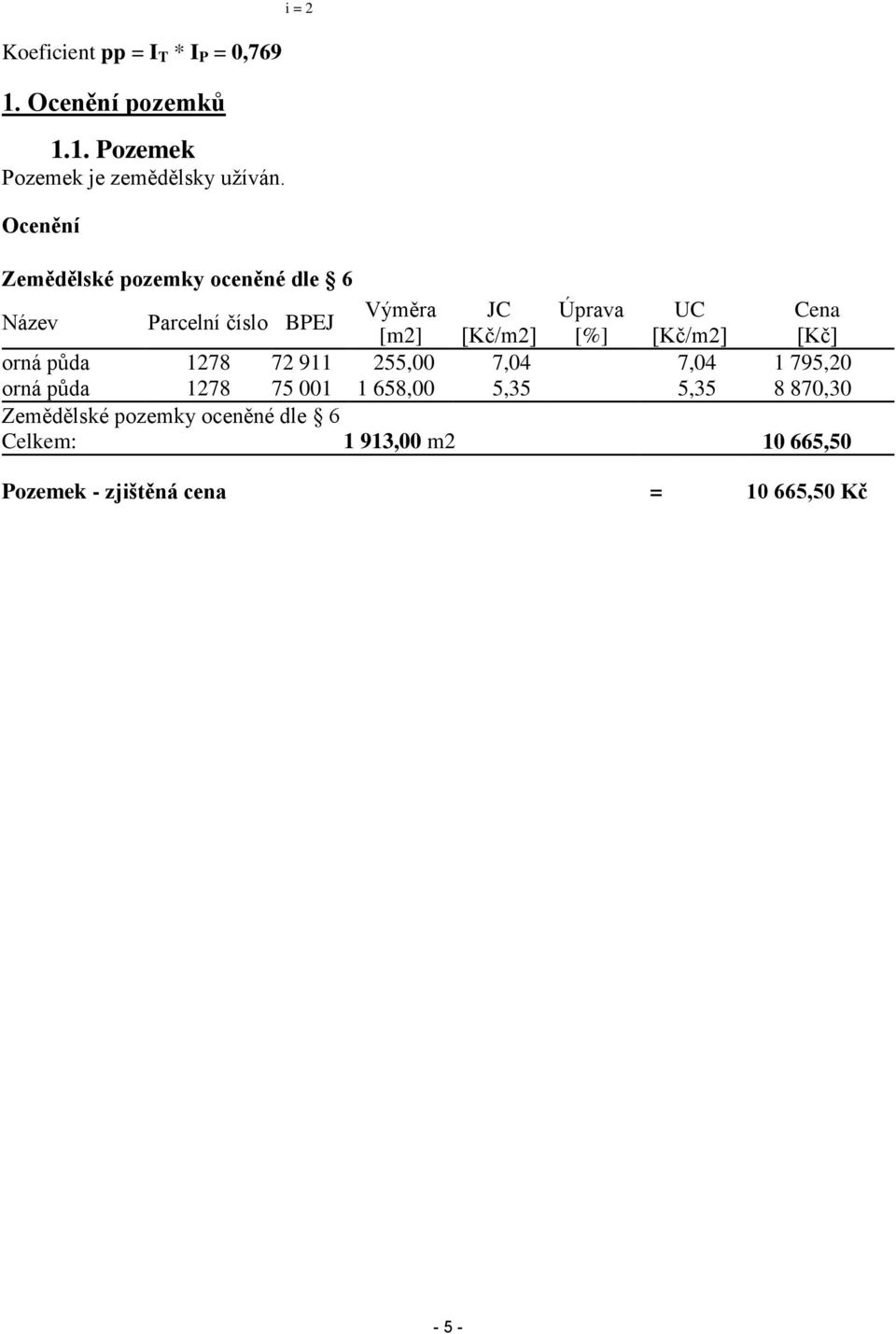 [%] [Kč/m2] [Kč] orná půda 1278 72 911 255,00 7,04 7,04 1 795,20 orná půda 1278 75 001 1 658,00 5,35 5,35 8