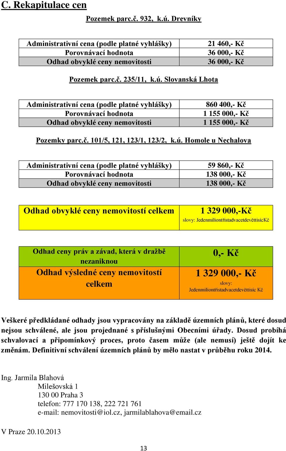 ú. Homole u Nechalova Administrativní cena (podle platné vyhlášky) Porovnávací hodnota Odhad obvyklé ceny nemovitosti 59 860,- Kč 138 000,- Kč 138 000,- Kč Odhad obvyklé ceny nemovitostí celkem 1 329