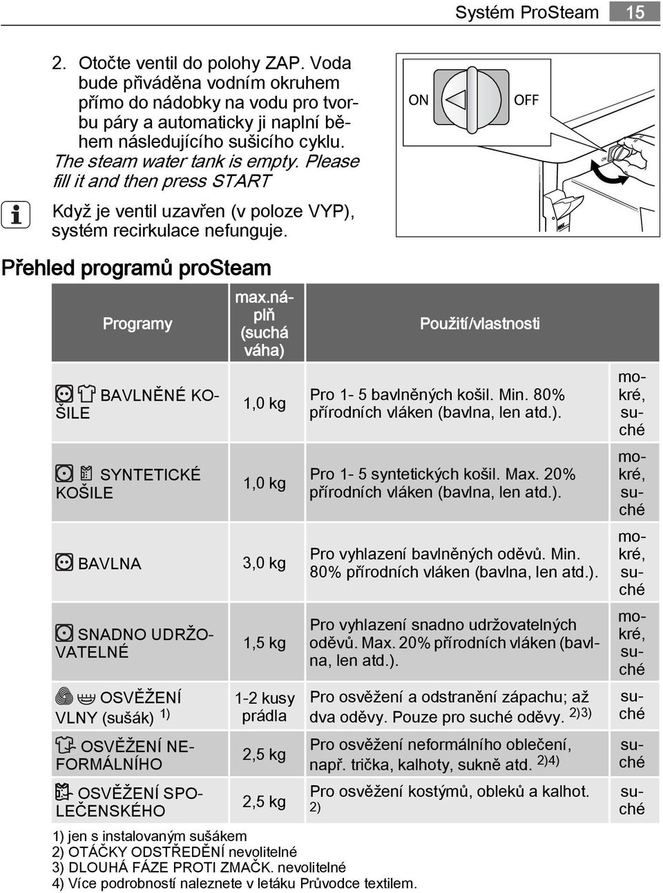 Přehled programů prosteam ŠILE Programy SYNTETICKÉ KOŠILE BAVLNA SNADNO UDRŽO VATELNÉ OSVĚŽENÍ VLNY (sušák) 1) OSVĚŽENÍ NE FORMÁLNÍHO OSVĚŽENÍ SPO LEČENSKÉHO max.