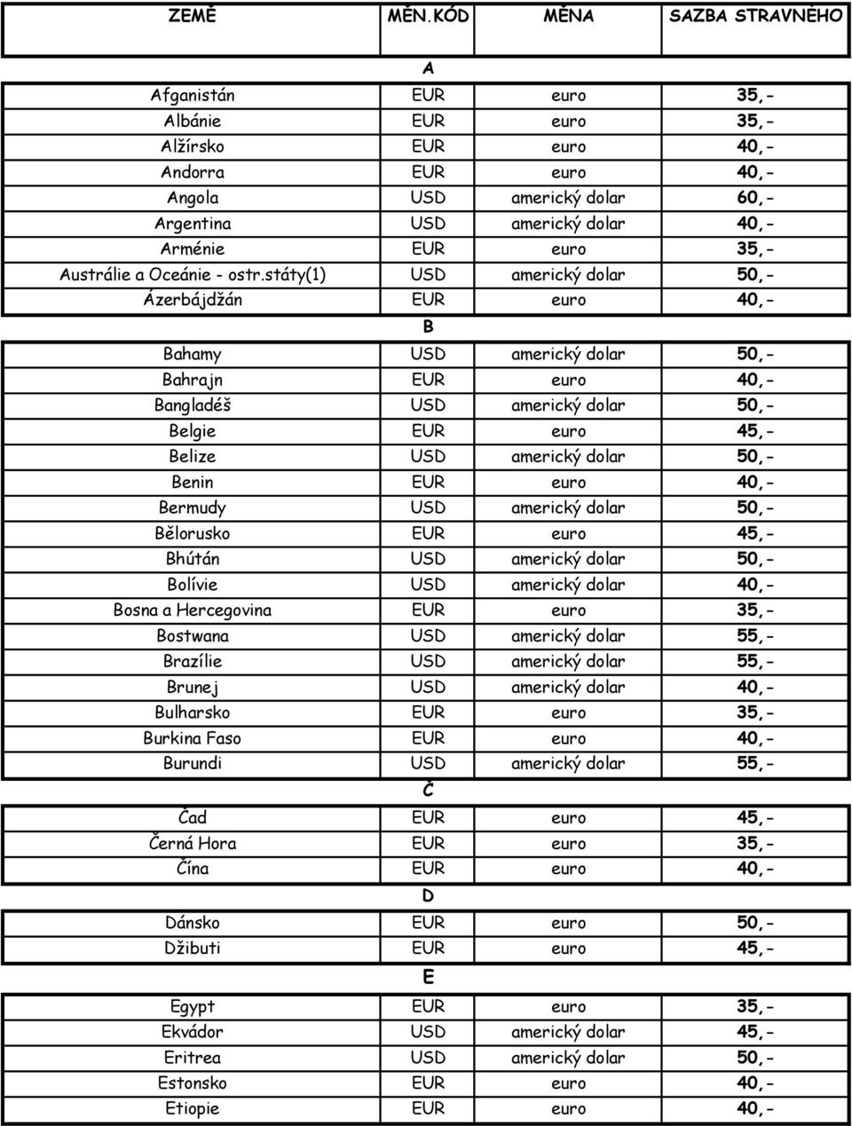 státy(1) USD americký dolar 50,- Ázerbájdžán EUR euro 40,- B Bahamy USD americký dolar 50,- Bahrajn EUR euro 40,- Bangladéš USD americký dolar 50,- Belgie EUR euro 45,- Belize USD americký dolar 50,-